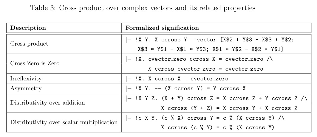 A HOL-Light Library for Vectors of Complex Numbers