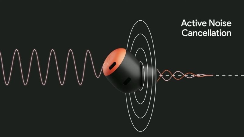 Audio Noise Cancellation (ANC)