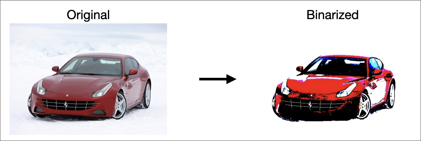 Image Binarization